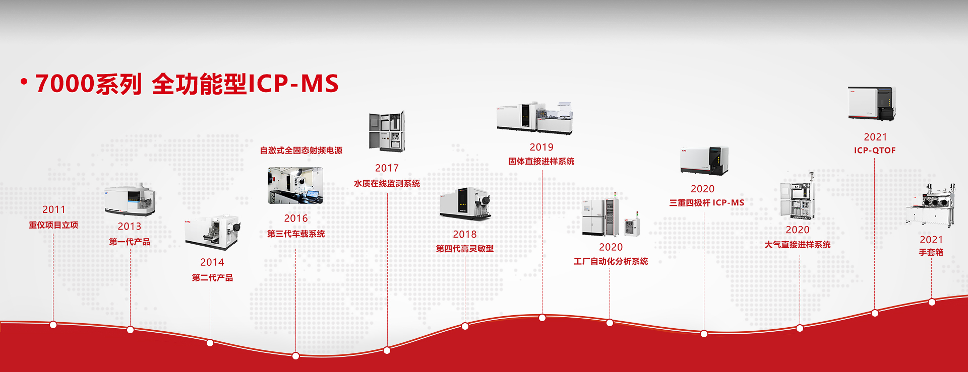 摘取那颗明珠 | 谱育科技 7000系列全功能型ICP-MS发展故事