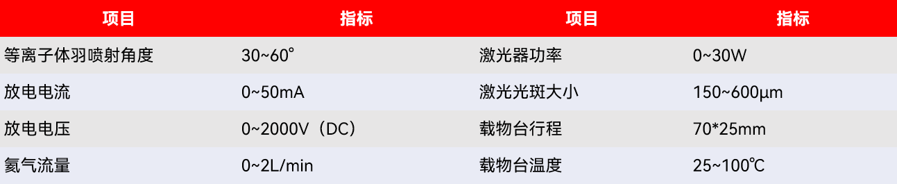 谱育科技